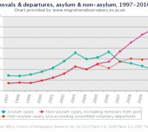 Asylum Statistics